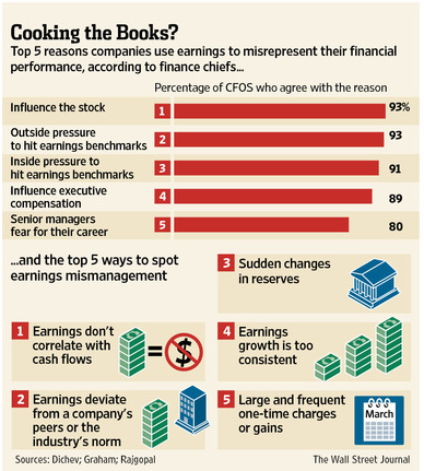 cooking-the-books-2