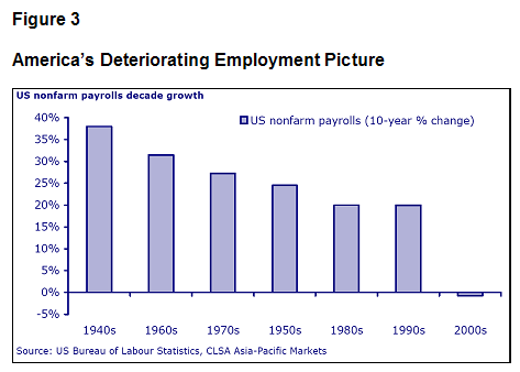US nonfarm payrolls