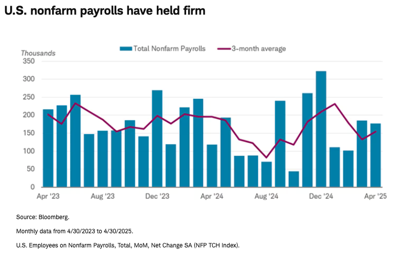 U.S. nonfarm payrolls graph