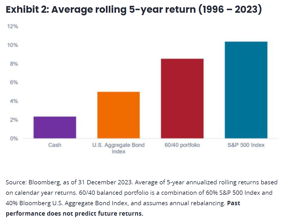 average rolling