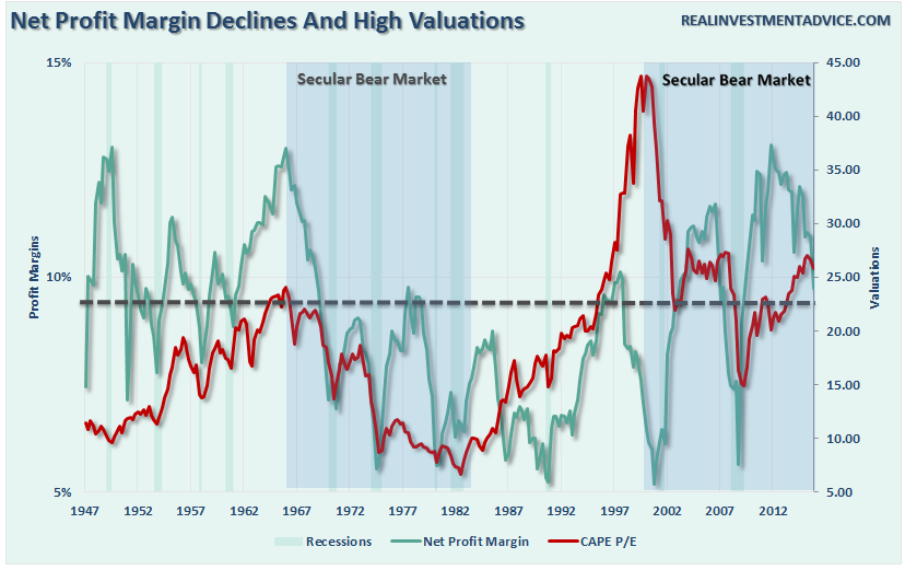 Profit-Margins-SP500-051616