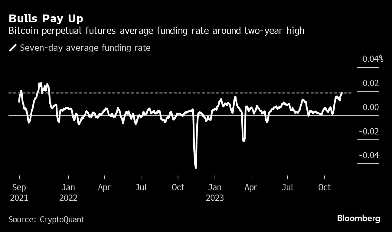Bulls Pay Up