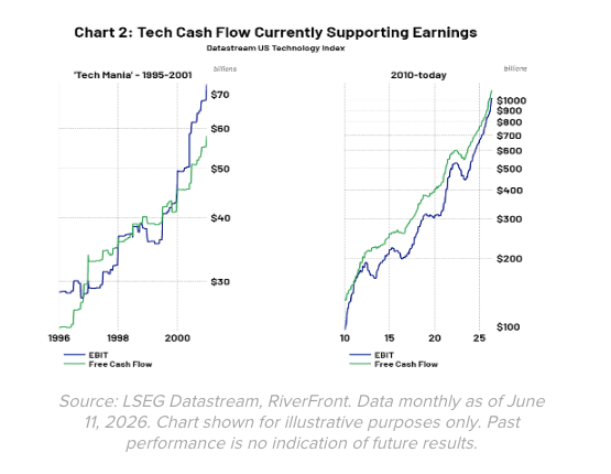 Tech cash flow