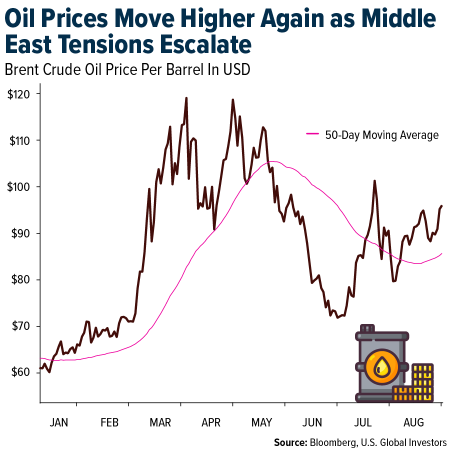 oil-prices-escalate