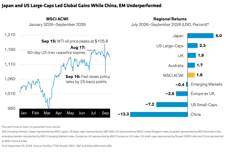 japan-us-large-caps