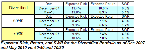 Expected Risk