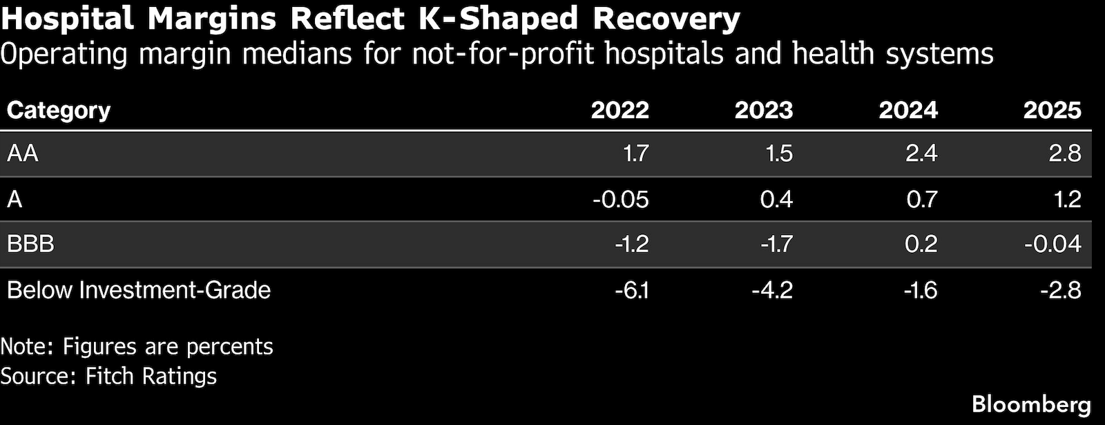 hospital margins