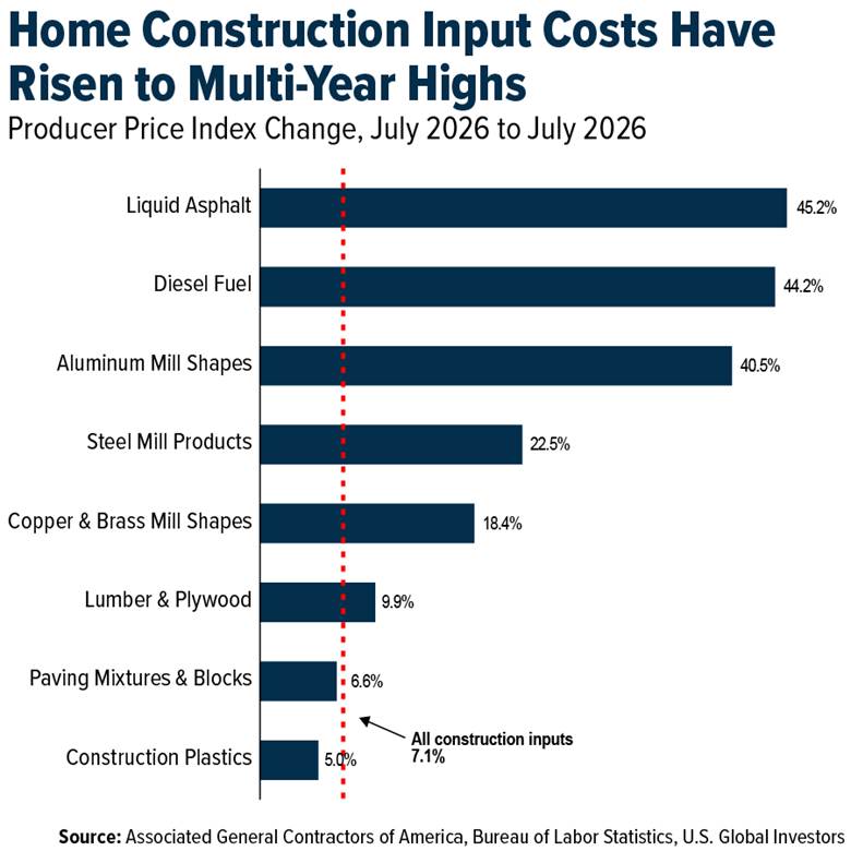data-center-construction