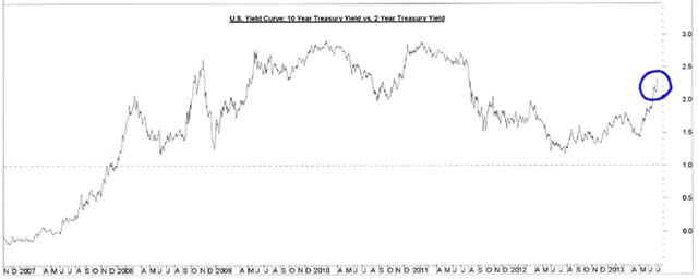 &ldquo;USYieldCurve&rdquo;