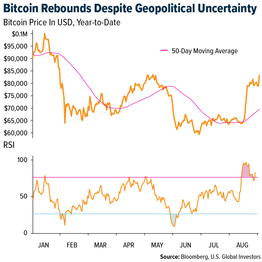 bitcoin-rebounds