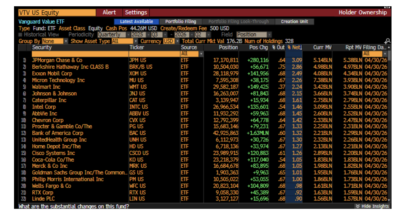 VTV US equity