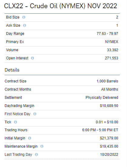 November 2022 Crude Oil Futures (CLX22)