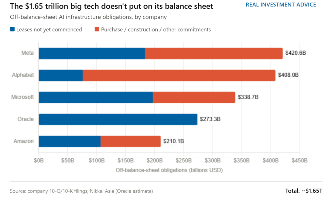 trillion-big-tech-balance-sheet