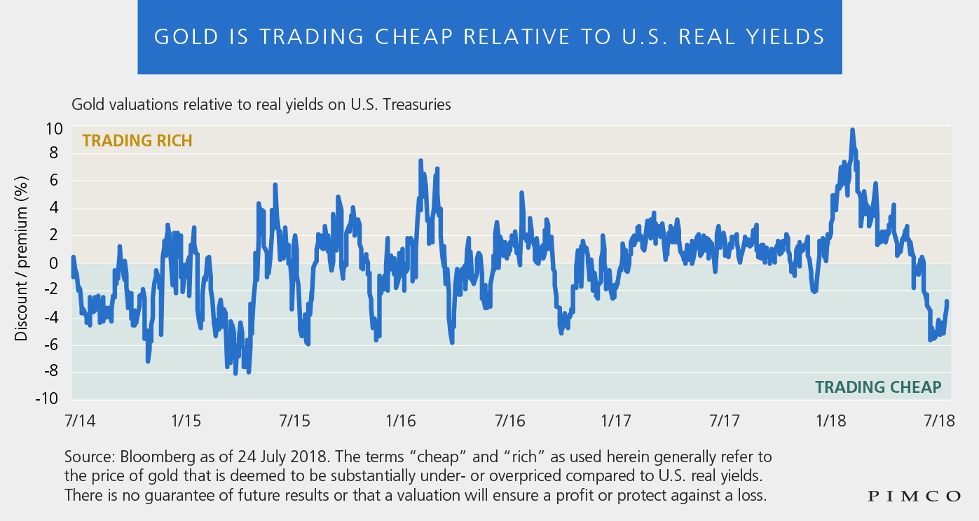 Gold Outlook Brightens