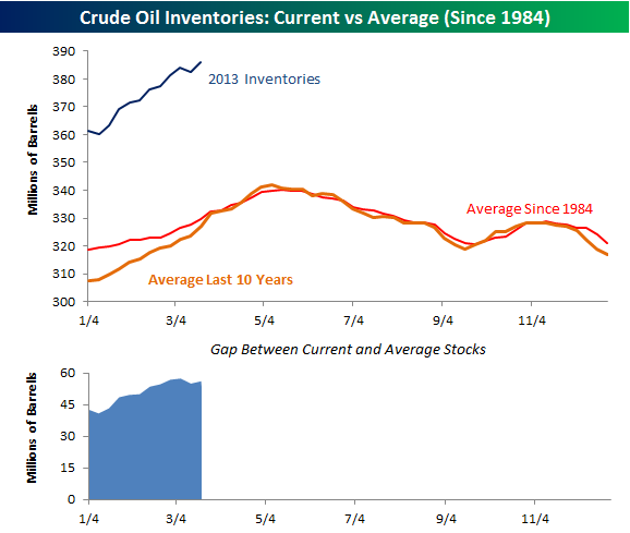 Crude 032713
