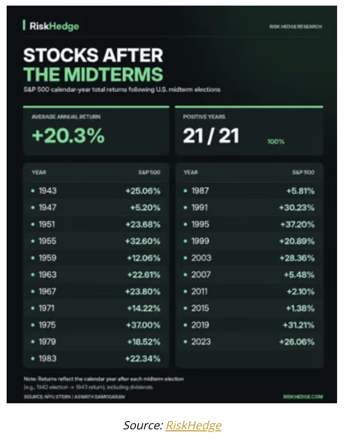 stocks after
