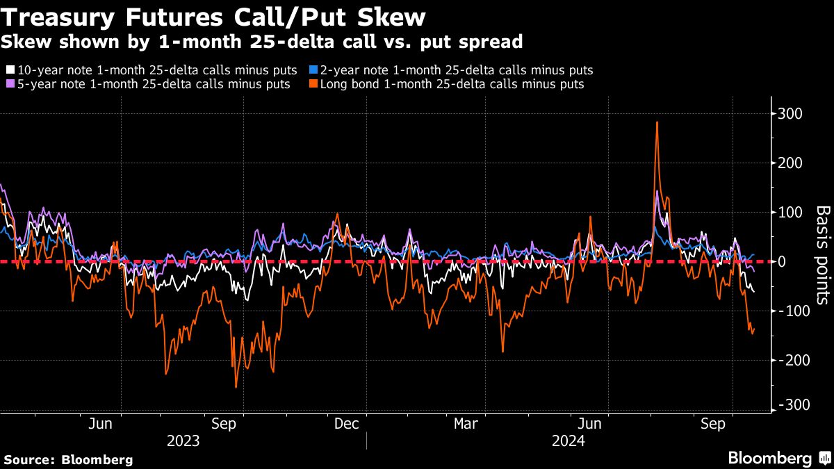 treasury futures call