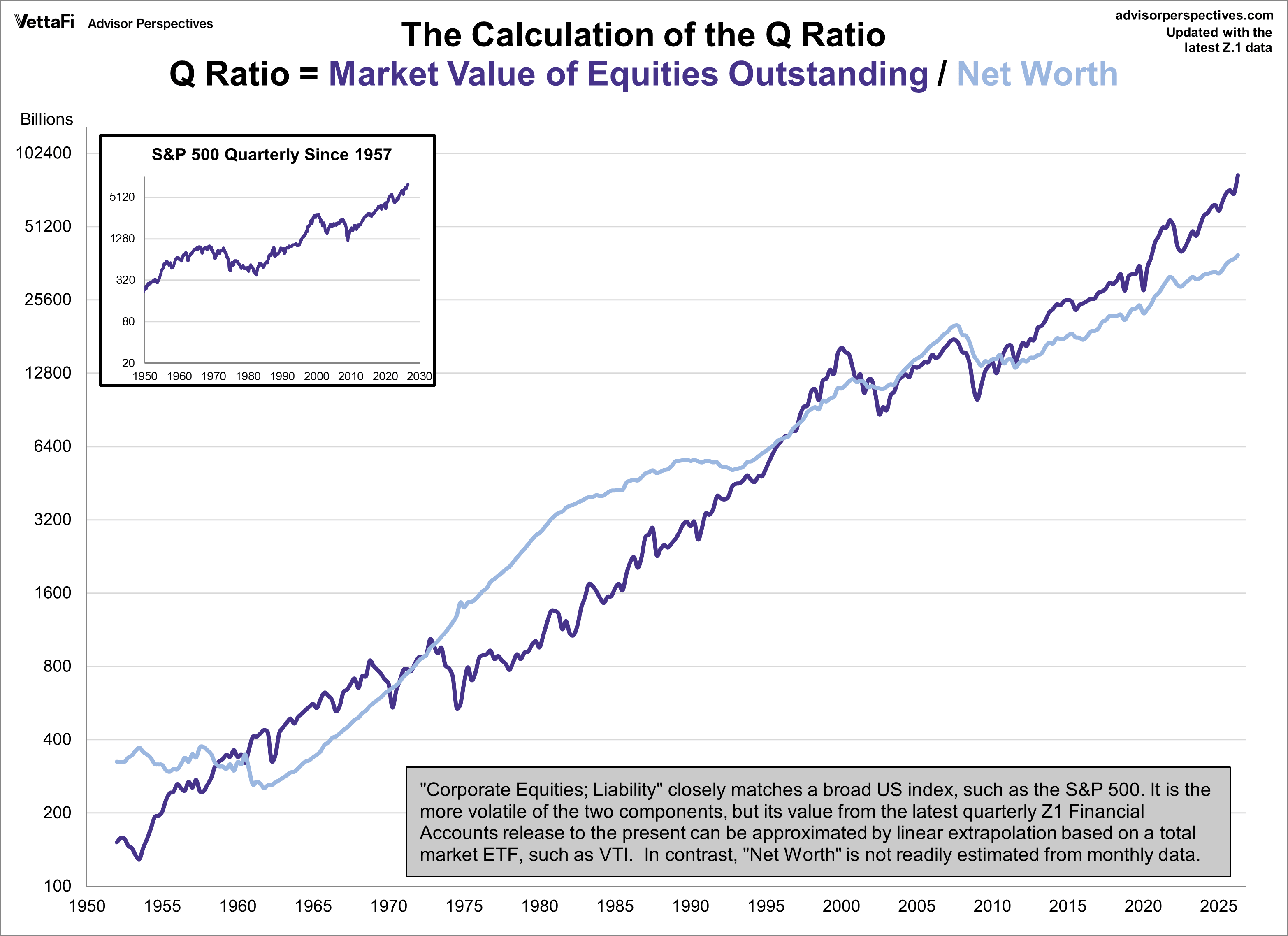Q Ratio Calculation