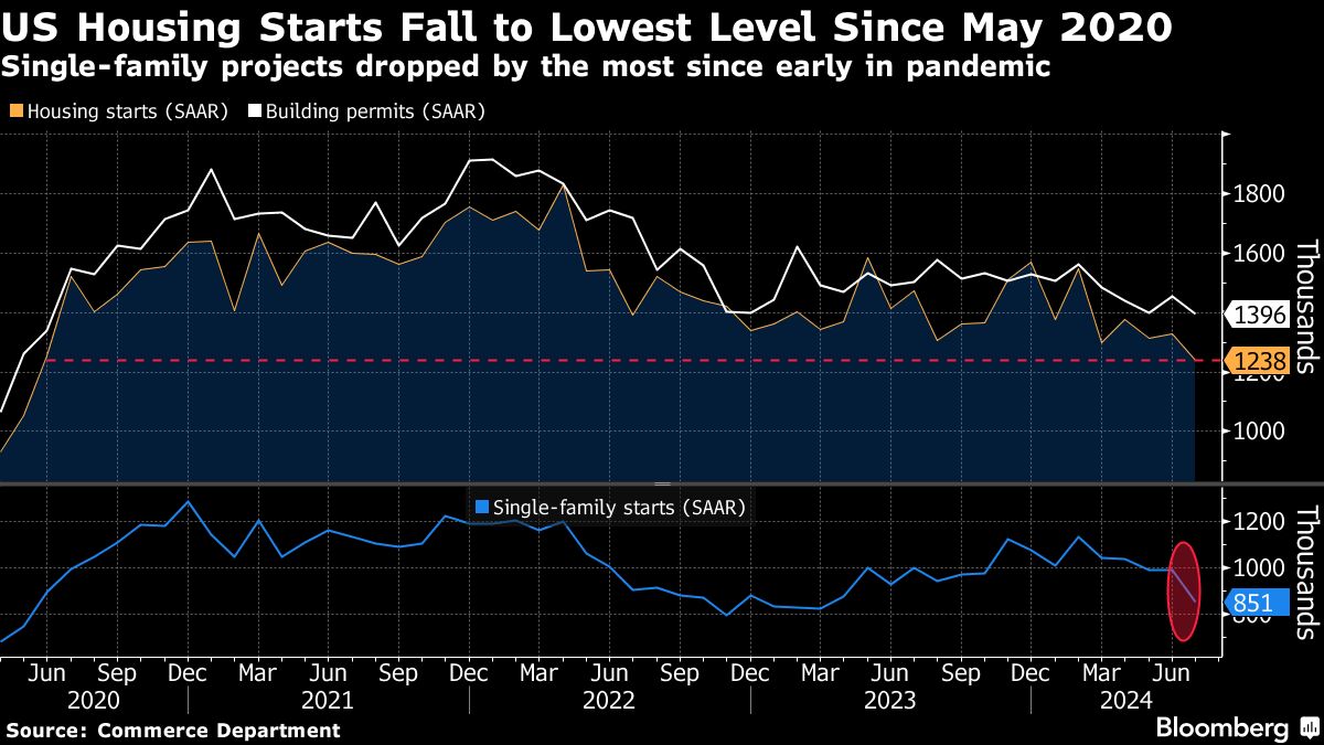 US housing