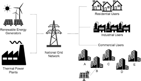 What is renewable energy
