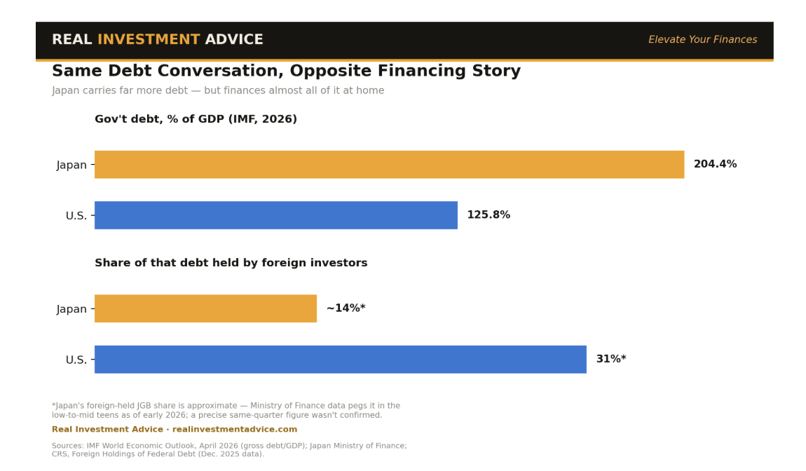 real investment advice 