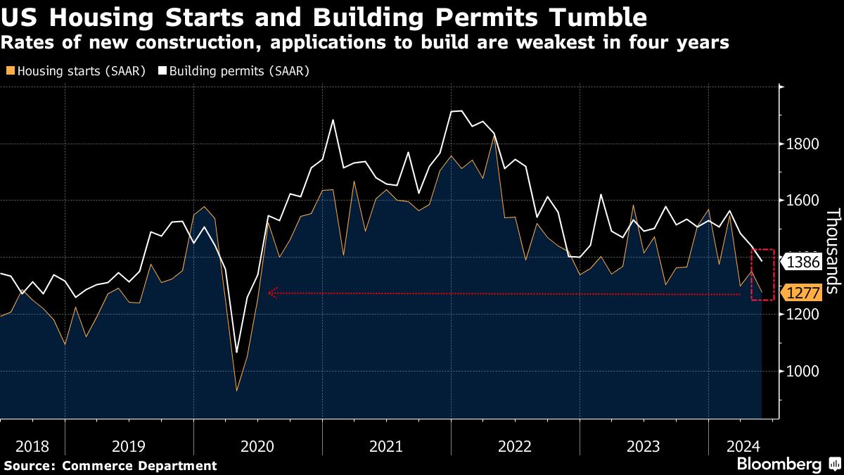 US housing