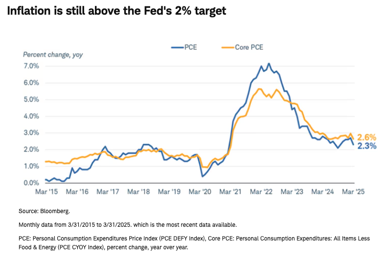 Inflation graph
