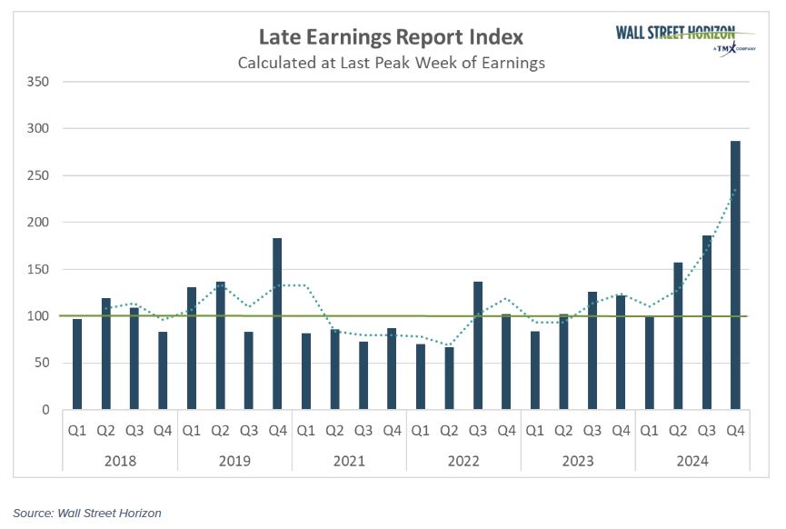 late earnings
