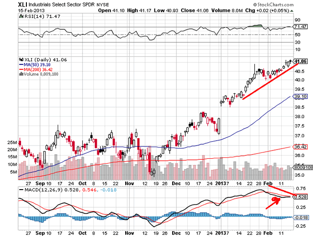 Industrials