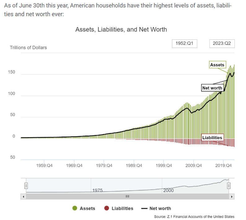 assets liabilities
