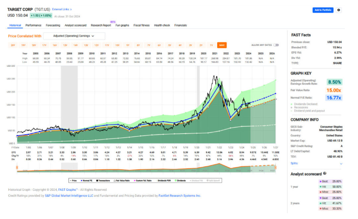 target corp