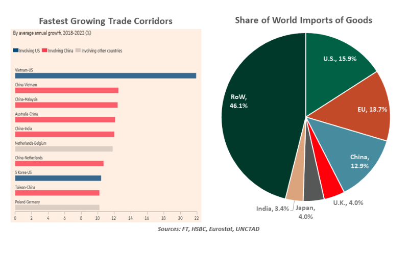 trade goods