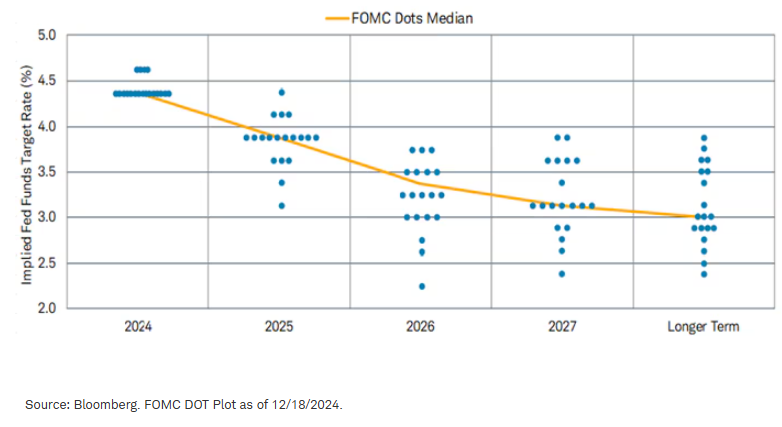 Fed keeps its options open with policy changes on the horizon