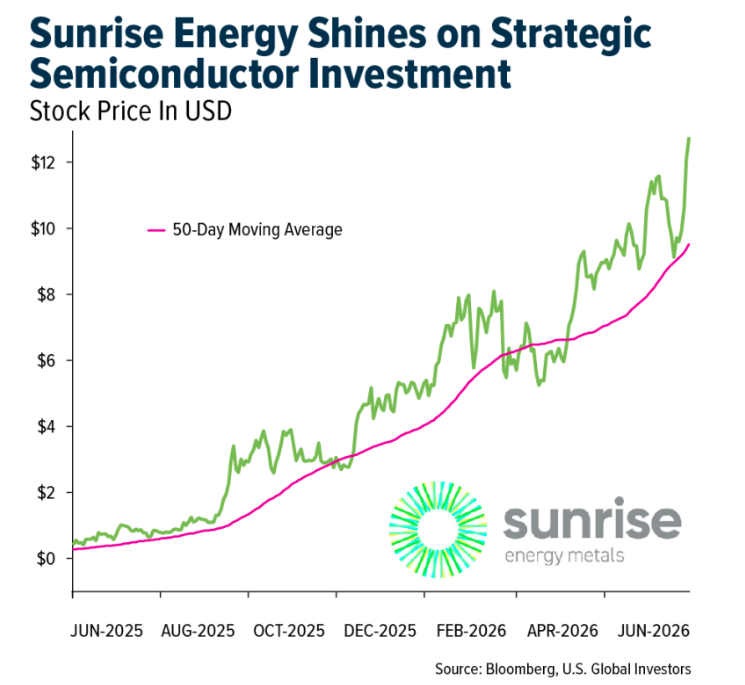 Sunrise energy 