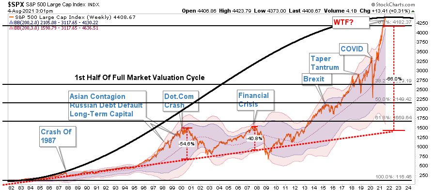 Bob Farrell 10-Investing, Bob Farrell’s 10-Investing Rules For A “QE” Driven Market