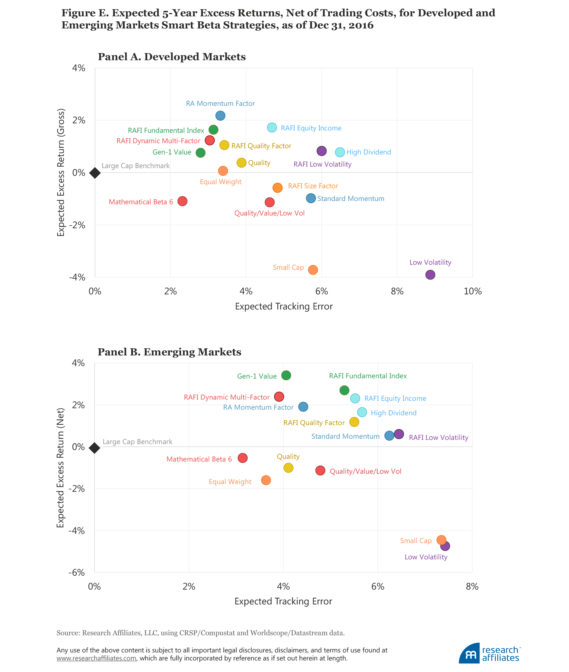 595_forecasting_factor_and_smart_beta_returns_FigureE 595_forecasting_factor_and_smart_beta_returns_FigureE