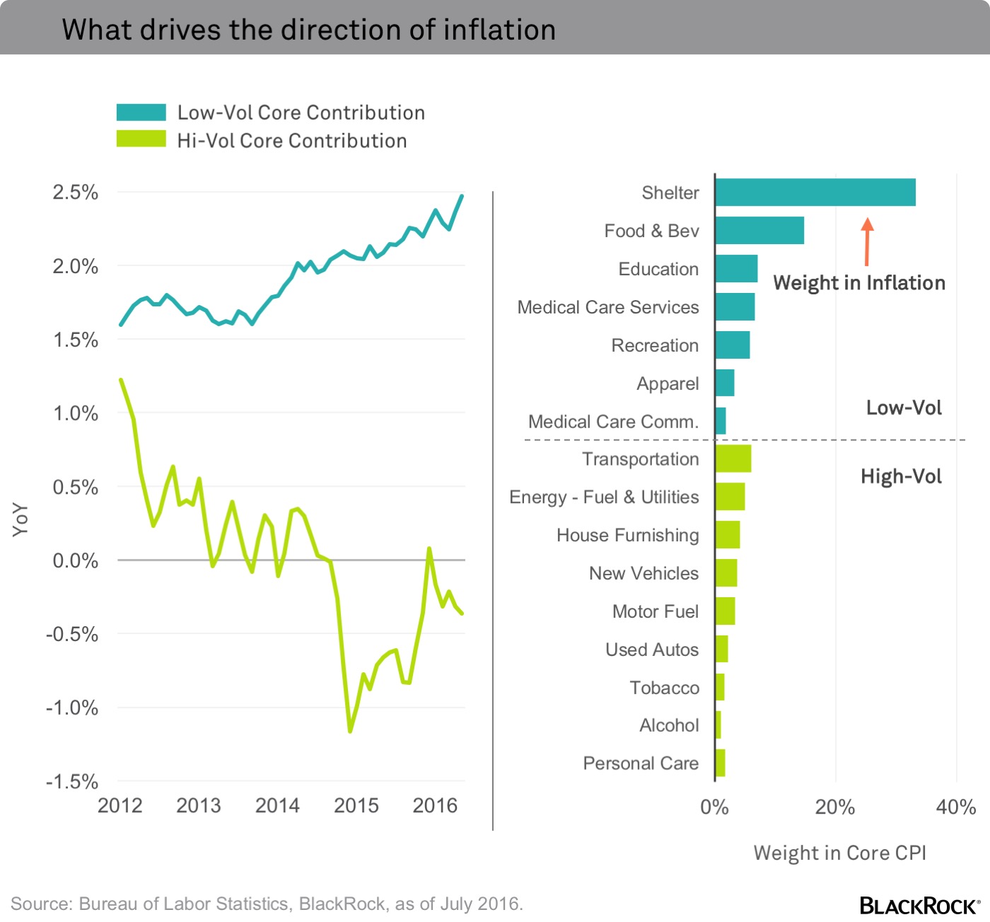 chart-core-inflation