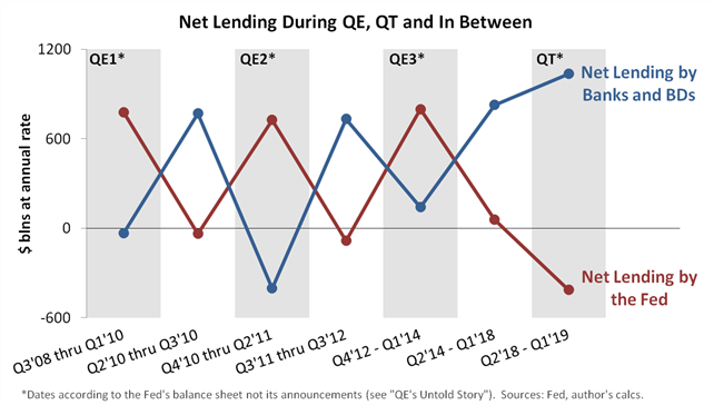 Testing the Fed's narrative 2