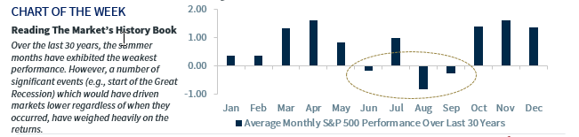 Chart of the Week
