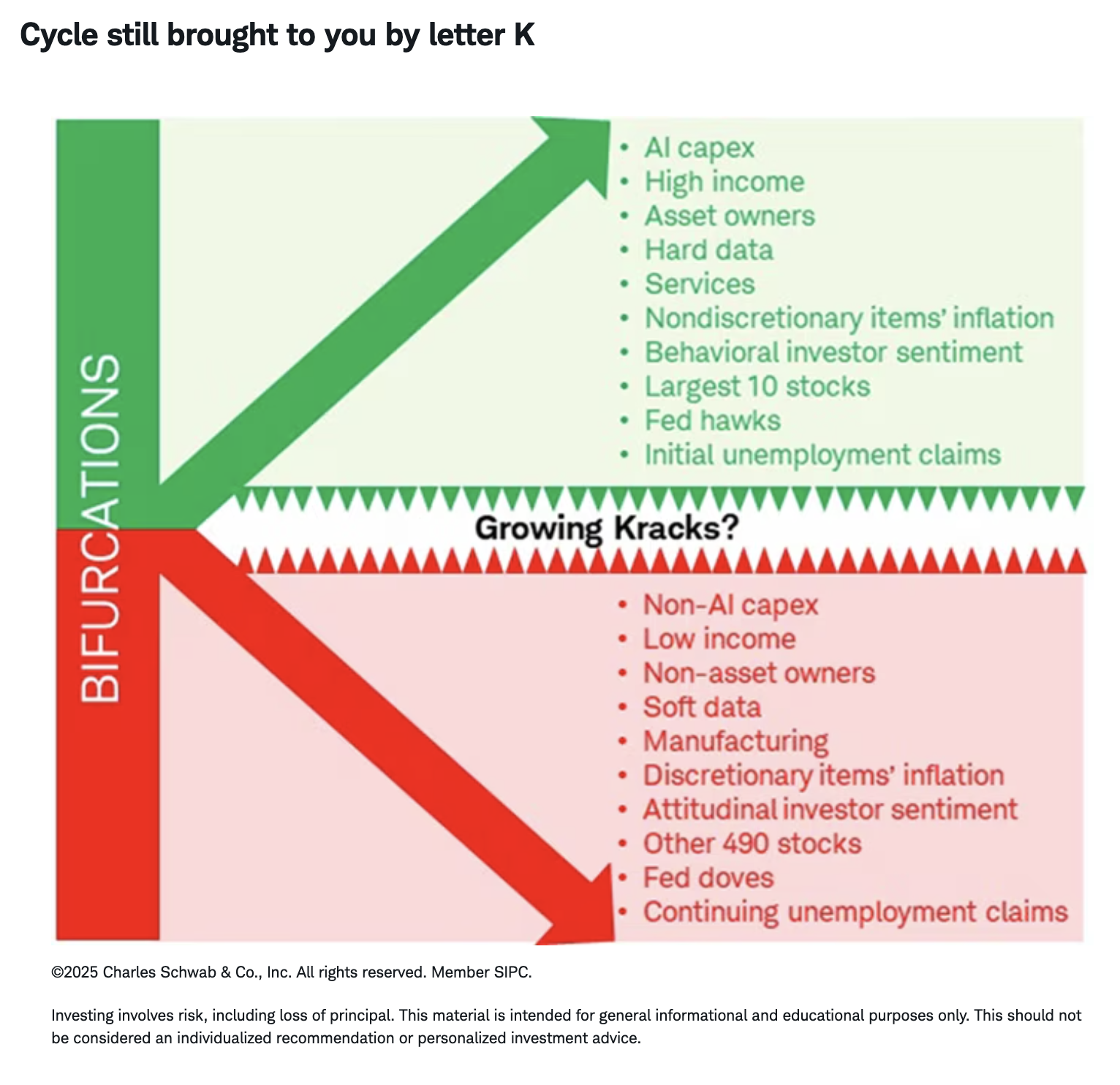 Cycle still brought to you by letter K