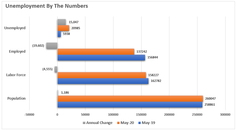 Market, The Bull Is Back! Markets Charge As Economy Lags 06-05-20