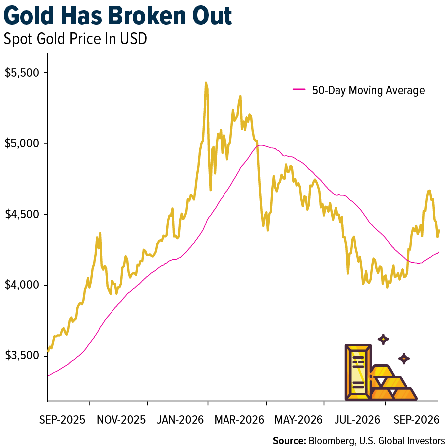 gold-broken-out