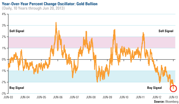 Investor Alert commentary - U.S. Global Investors