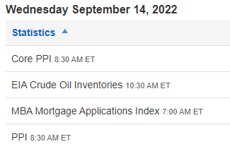 Economic Calendar Wednesday 9/14/2022