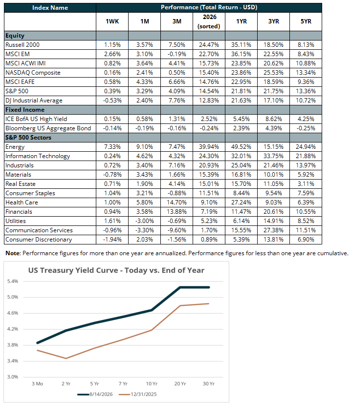 us treasury yield curve