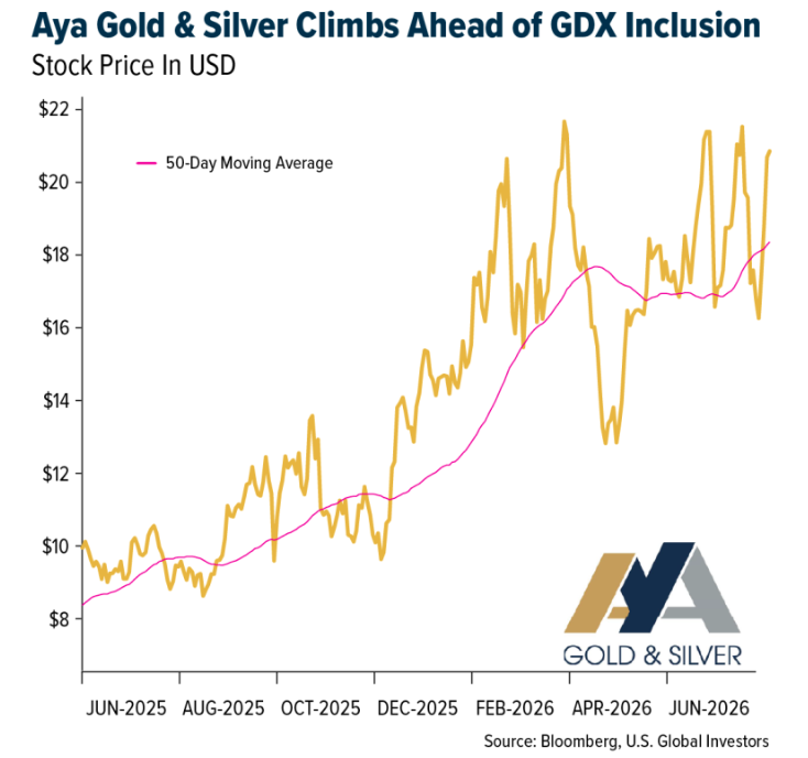 Aya Gold