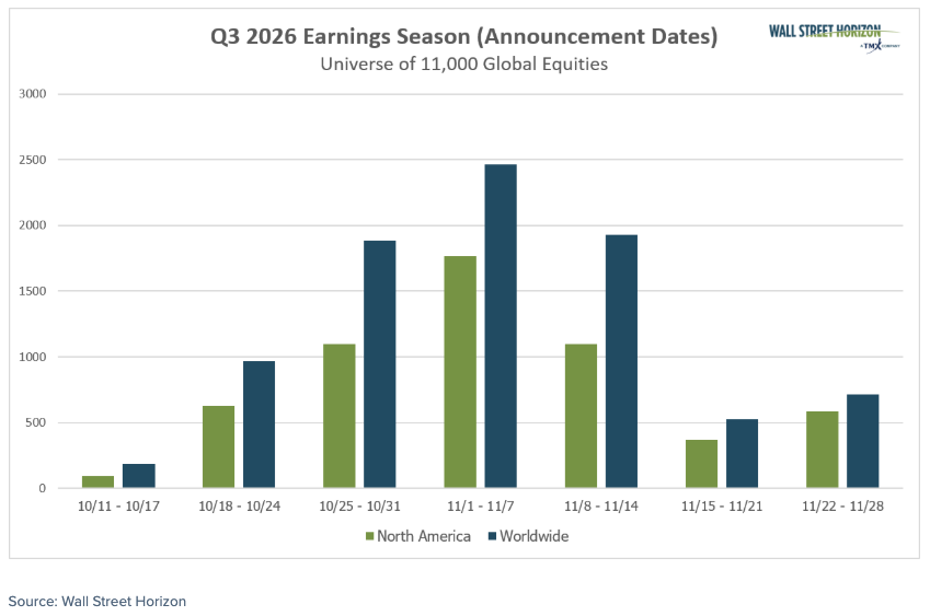 Q3-2026-earnings