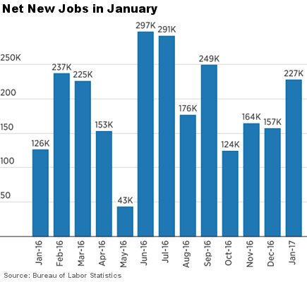 New Jobs