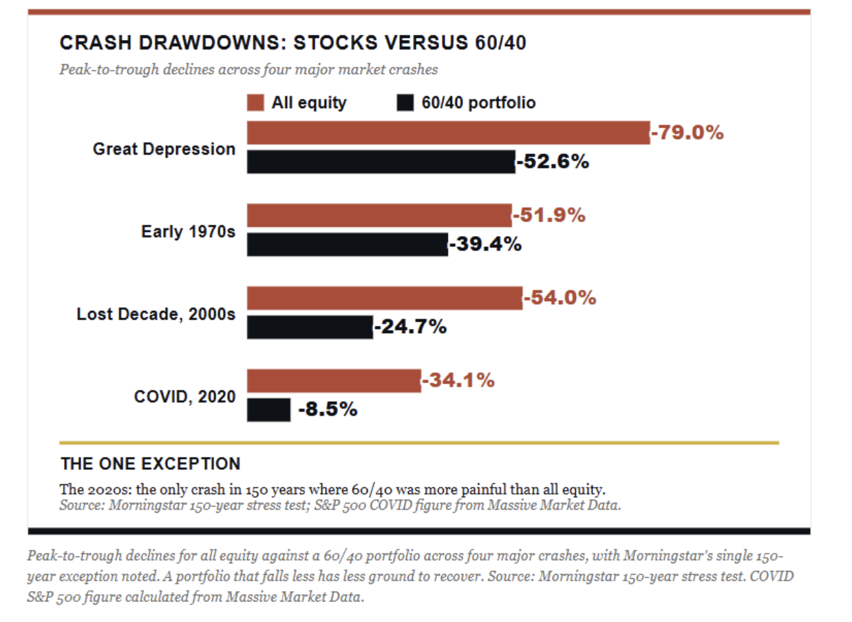 crash drawdowns