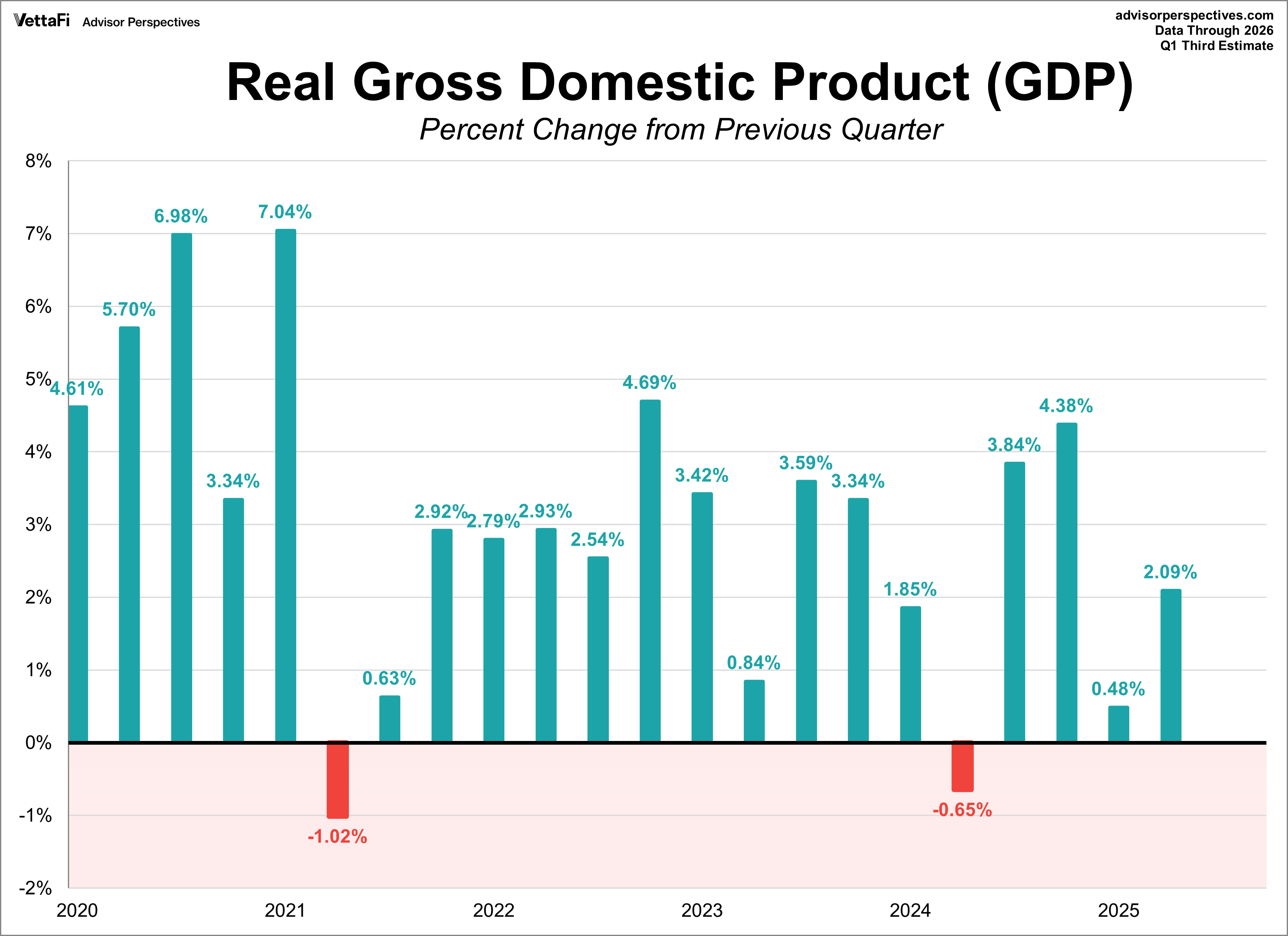 GDP